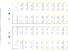 ticket-a-dam-barcelona-busindeling-1976